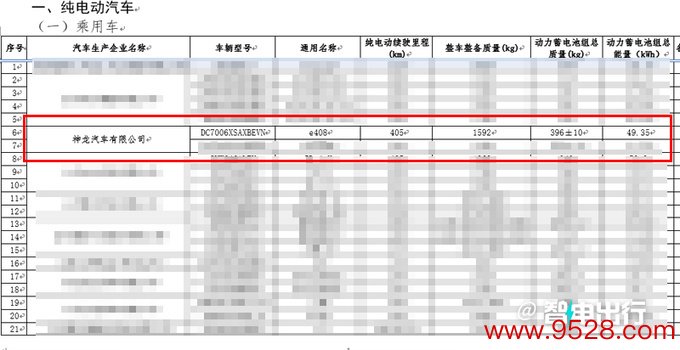 富康ES600换标标致408纯电换小电板 续航变短-图3