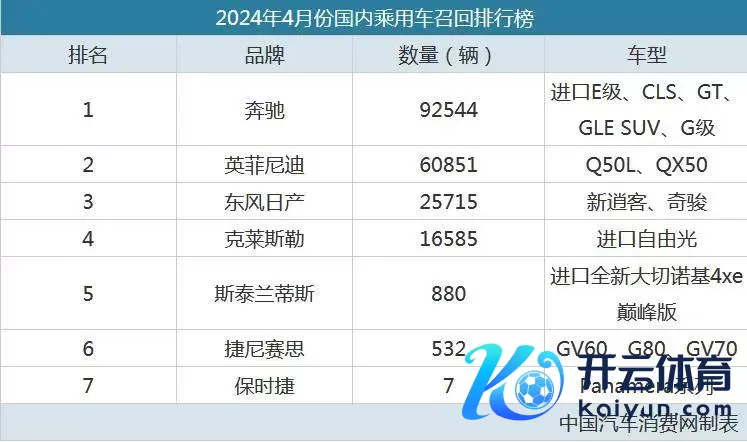 飞驰或存生气风险，4月调回榜单请查抄！