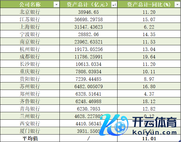 A股上市城商行一季度钞票鸿沟 数据起首：Wind