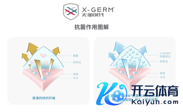 各大品牌皆在用的抗菌技巧X-GERM，到底是非在那里？