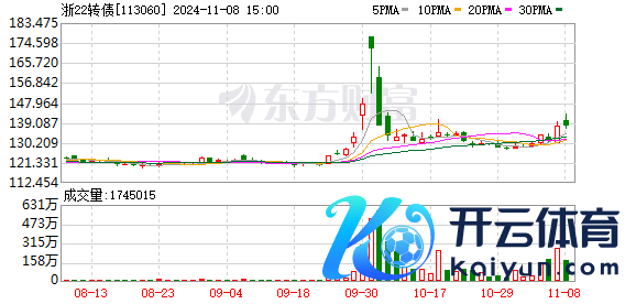 K图 113060_0